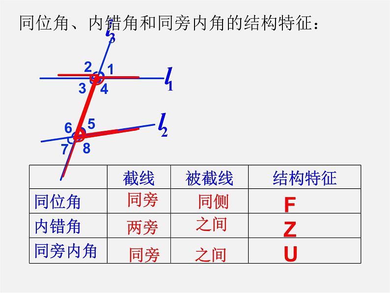 浙教初中数学七下《1.2 同位角、内错角、同旁内角》PPT课件 (4)07