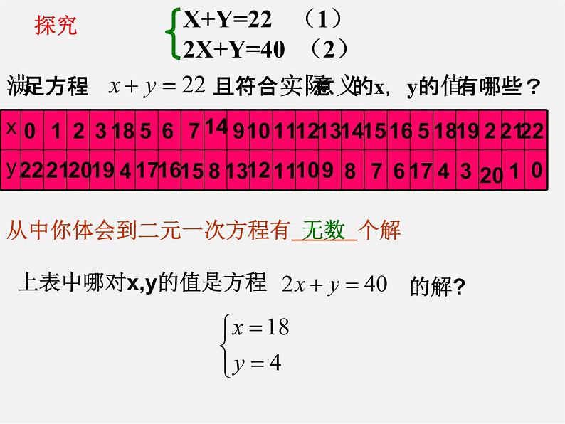 浙教初中数学七下《2.1 二元一次方程》PPT课件 (5)06