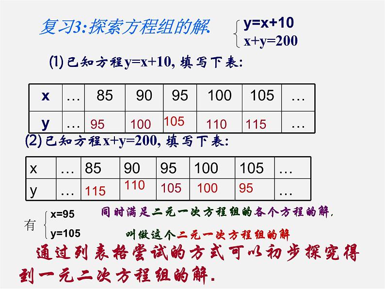 浙教初中数学七下《2.3 解二元一次方程组》PPT课件 (5)04