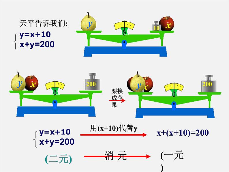 浙教初中数学七下《2.3 解二元一次方程组》PPT课件 (5)06