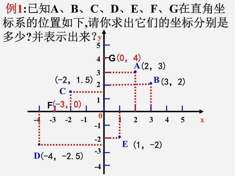 浙教初中数学八上《4.2平面直角坐标系》PPT课件 (11)07