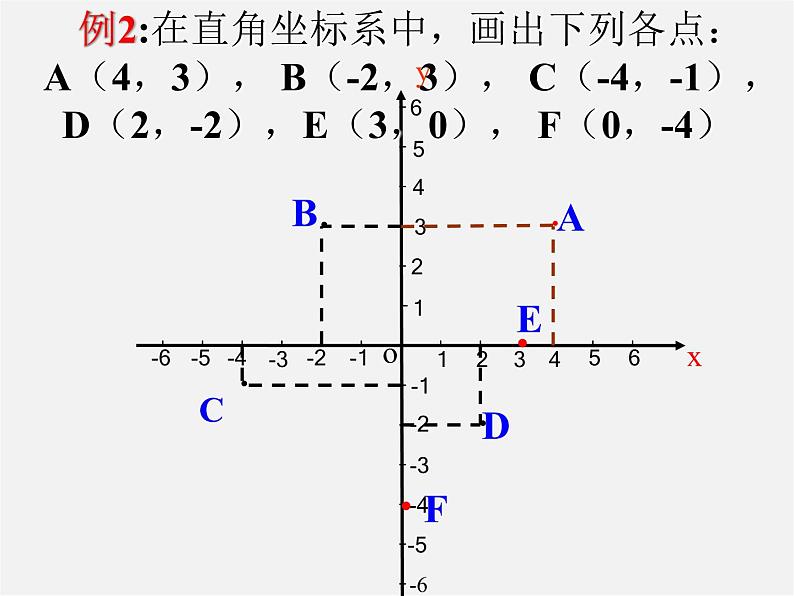 浙教初中数学八上《4.2平面直角坐标系》PPT课件 (11)08