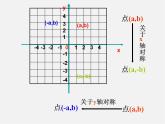 浙教初中数学八上《4.3坐标平面内图形的轴对称和平移》PPT课件 (1)