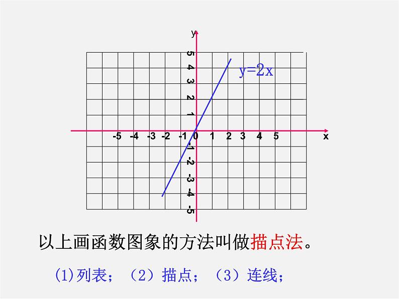 浙教初中数学八上《5.4一次函数的图象》PPT课件 (805