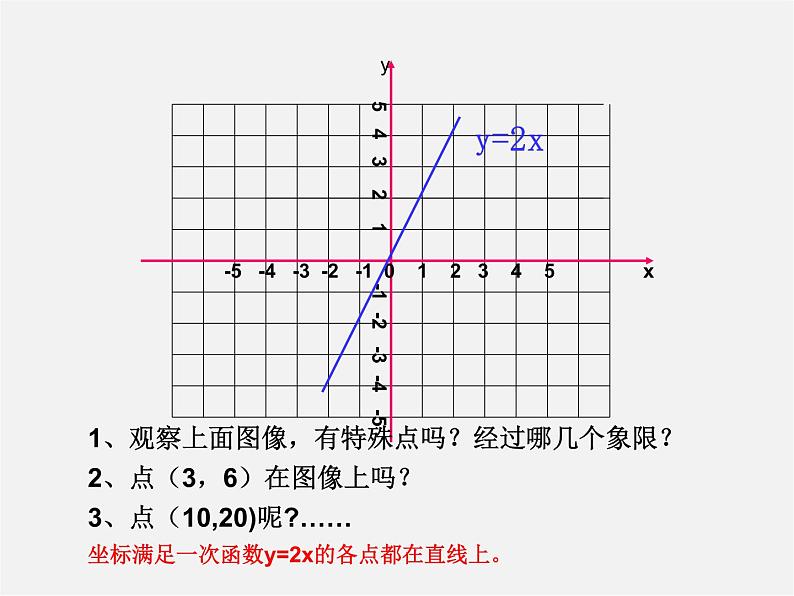 浙教初中数学八上《5.4一次函数的图象》PPT课件 (806