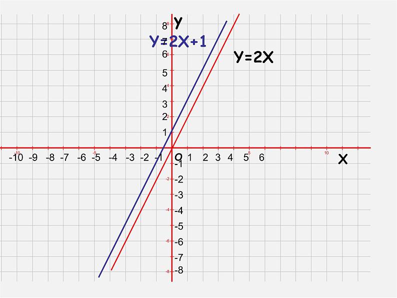 浙教初中数学八上《5.4一次函数的图象》PPT课件 (808