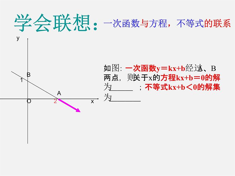 浙教初中数学八上《5.5一次函数的简单应用》PPT课件 (602