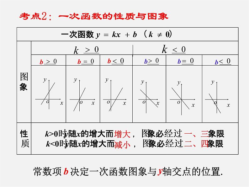 浙教初中数学八上《5.0第5章一次函数》PPT课件 (304