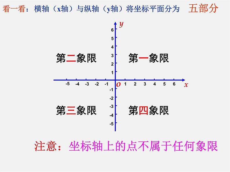 浙教初中数学八上《4.2平面直角坐标系》PPT课件 (9)05