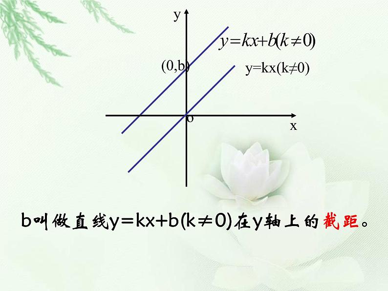 浙教初中数学八上《5.4一次函数的图象》PPT课件 (904