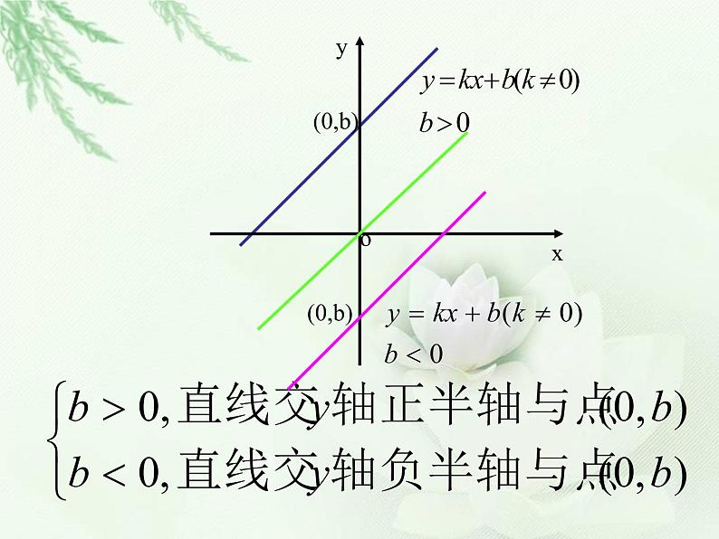 浙教初中数学八上《5.4一次函数的图象》PPT课件 (905