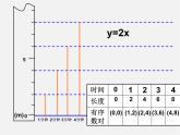 浙教初中數(shù)學(xué)八上《5.4一次函數(shù)的圖象》PPT課件 (1