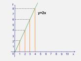 浙教初中數(shù)學(xué)八上《5.4一次函數(shù)的圖象》PPT課件 (1
