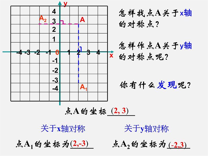 浙教初中数学八上《4.3坐标平面内图形的轴对称和平移》PPT课件 (7)第4页