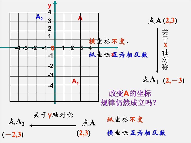 浙教初中数学八上《4.3坐标平面内图形的轴对称和平移》PPT课件 (7)第5页