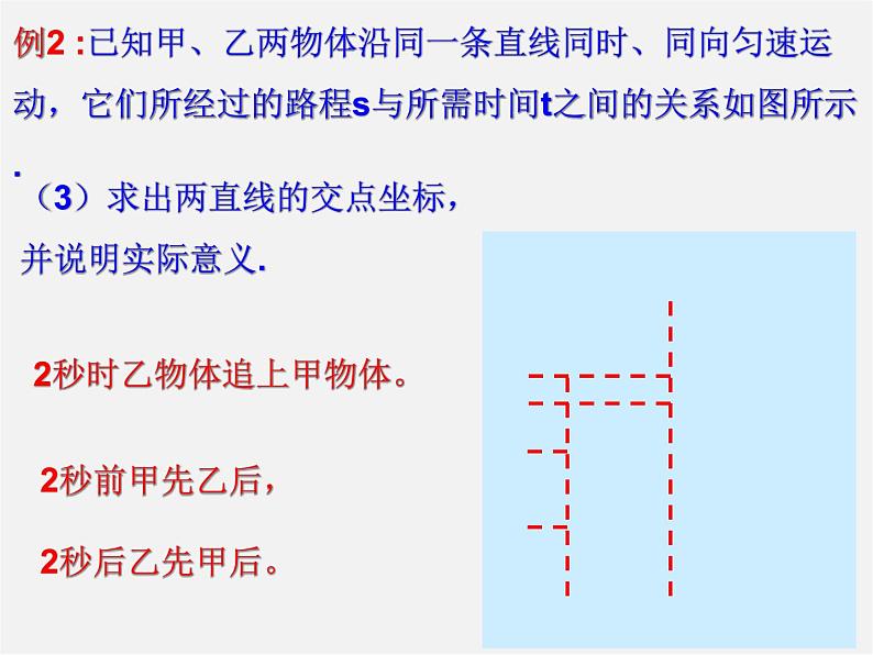 浙教初中数学八上《5.5一次函数的简单应用》PPT课件 (403