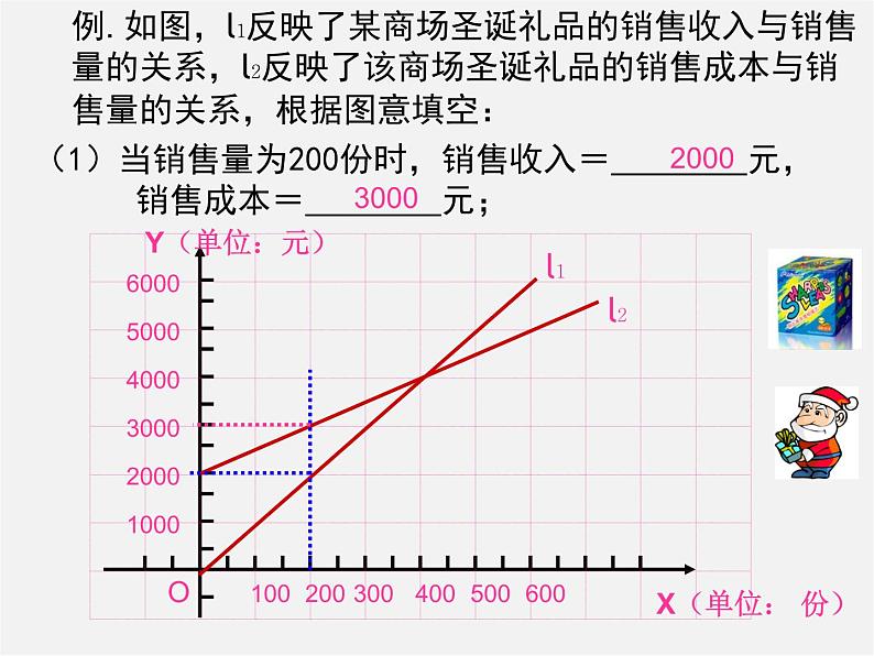 浙教初中数学八上《5.5一次函数的简单应用》PPT课件 (102