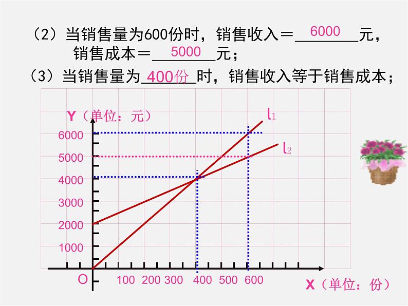 浙教初中数学八上《5.5一次函数的简单应用》PPT课件 (103