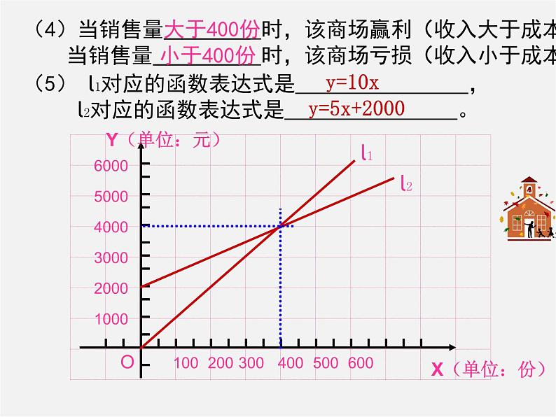 浙教初中数学八上《5.5一次函数的简单应用》PPT课件 (104