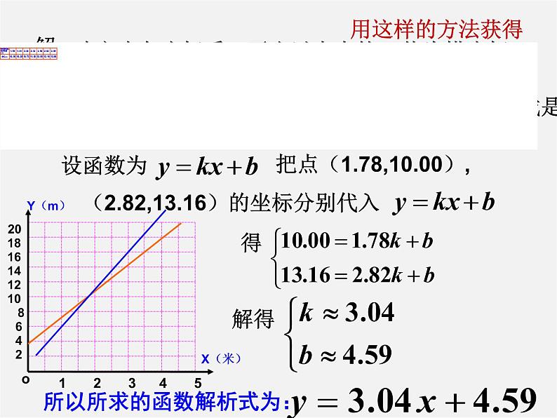 一次函数的简单应用PPT课件免费下载04