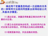 一次函數(shù)的簡(jiǎn)單應(yīng)用PPT課件免費(fèi)下載