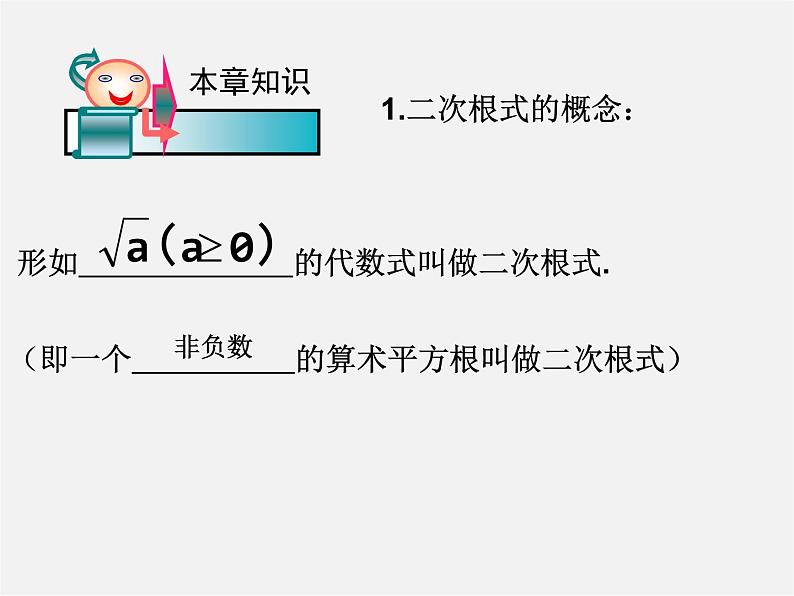 浙教初中数学八下《1.0第1章 二次根式》PPT课件 (1)02