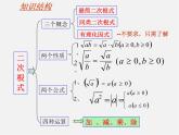 浙教初中数学八下《1.0第1章 二次根式》PPT课件 (7)