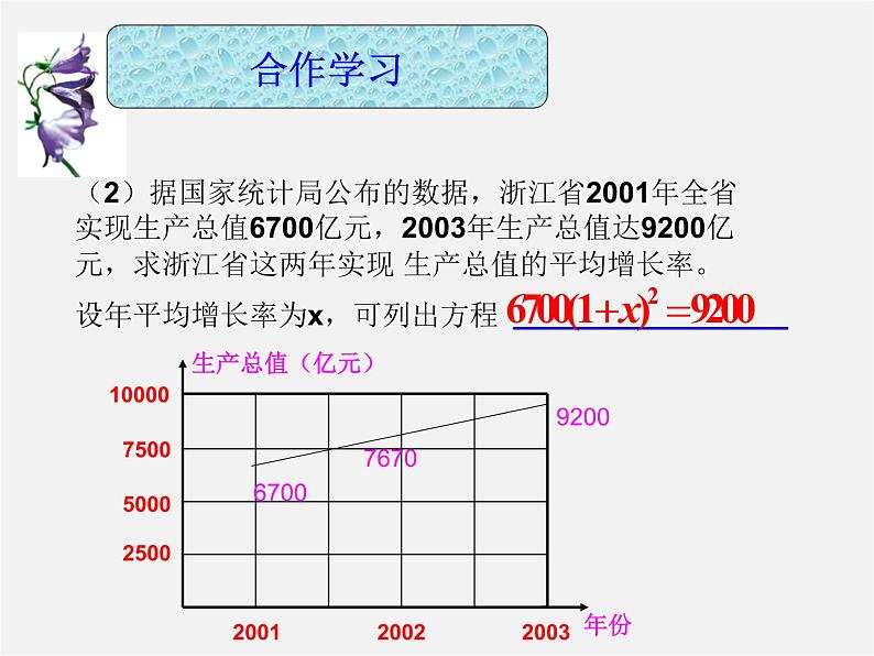 浙教初中数学八下《2.1 一元二次方程》PPT课件 (13)第4页