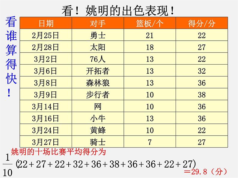 浙教初中数学八下《3.1 平均数》PPT课件 (4)03