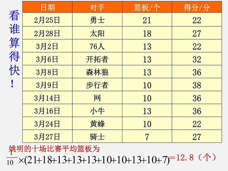 浙教初中数学八下《3.1 平均数》PPT课件 (4)04