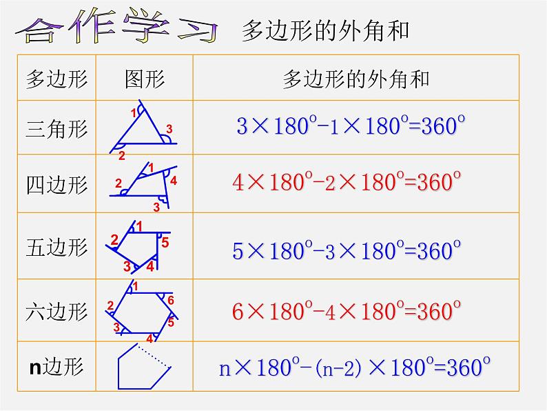 浙教初中数学八下《4.1 多边形》PPT课件 (23)第7页