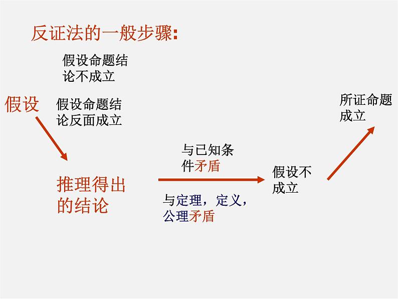 浙教初中数学八下《4.6 反证法》PPT课件 (7)07