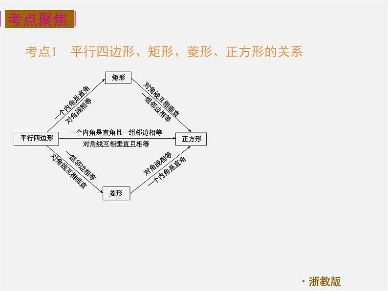 浙教初中数学八下《5.1 矩形》PPT课件 (9)第4页