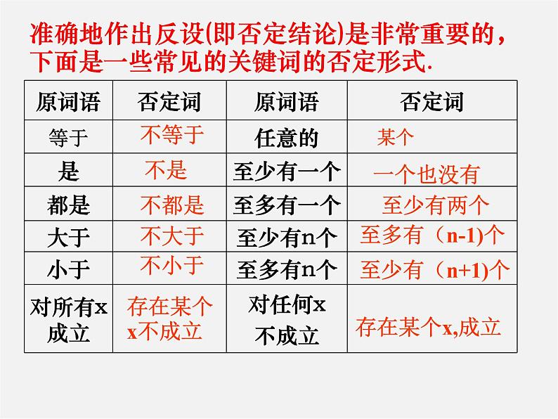 浙教初中数学八下《4.6 反证法》PPT课件 (12)06