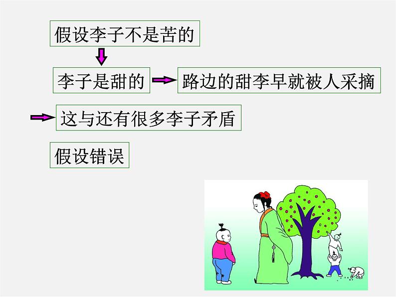 浙教初中数学八下《4.6 反证法》PPT课件 (3)第3页