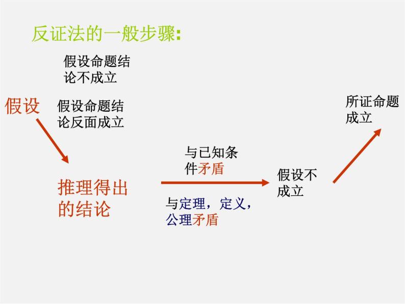 浙教初中数学八下《4.6 反证法》PPT课件 (9)08