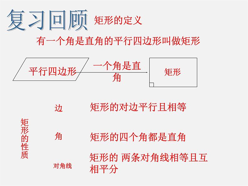 浙教初中数学八下《5.1 矩形》PPT课件 (19)第2页