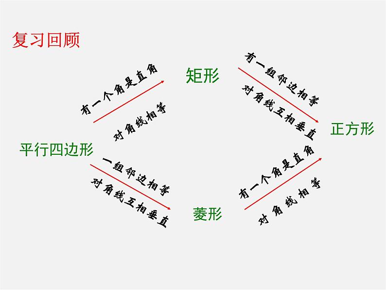 浙教初中数学八下《5.3 正方形》PPT课件 (15)02