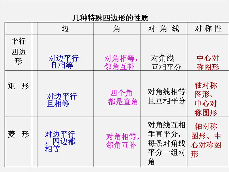 浙教初中数学八下《5.3 正方形》PPT课件 (15)03