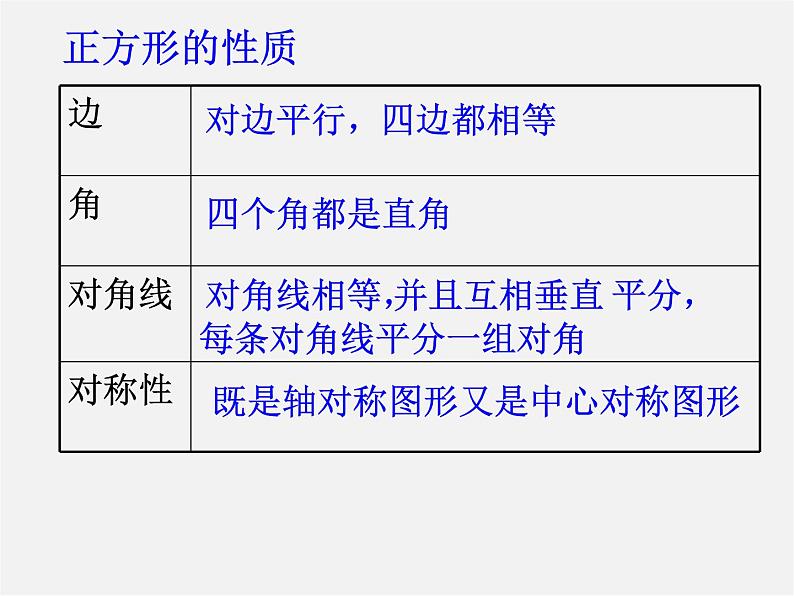 浙教初中数学八下《5.3 正方形》PPT课件 (2)03