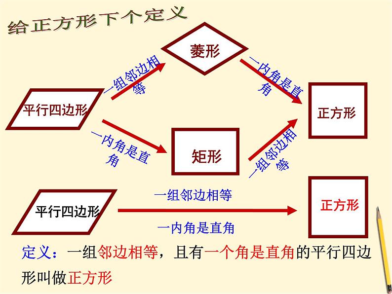 浙教初中数学八下《5.3 正方形》PPT课件 (6)07