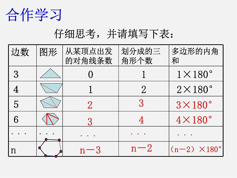 浙教初中数学八下《4.1 多边形》PPT课件 (7)06