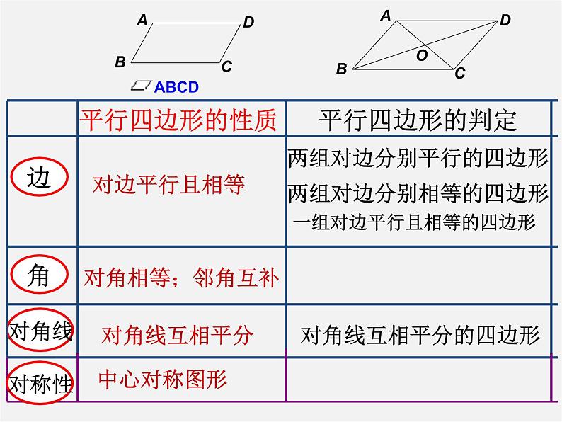 浙教初中数学八下《4.0第4章 平行四边形》PPT课件 (1)第3页