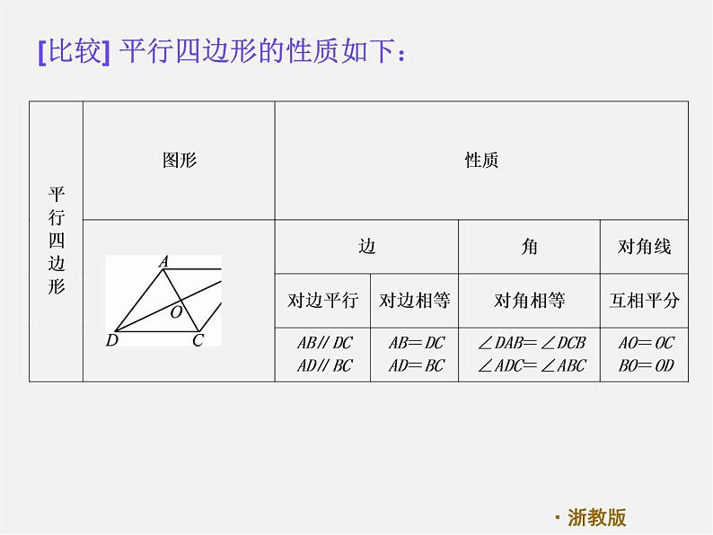 浙教初中数学八下《4.1 多边形》PPT课件 (18)05