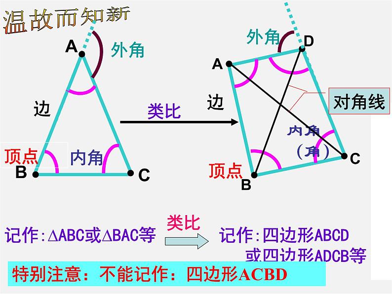 浙教初中数学八下《4.1 多边形》PPT课件 (8)06