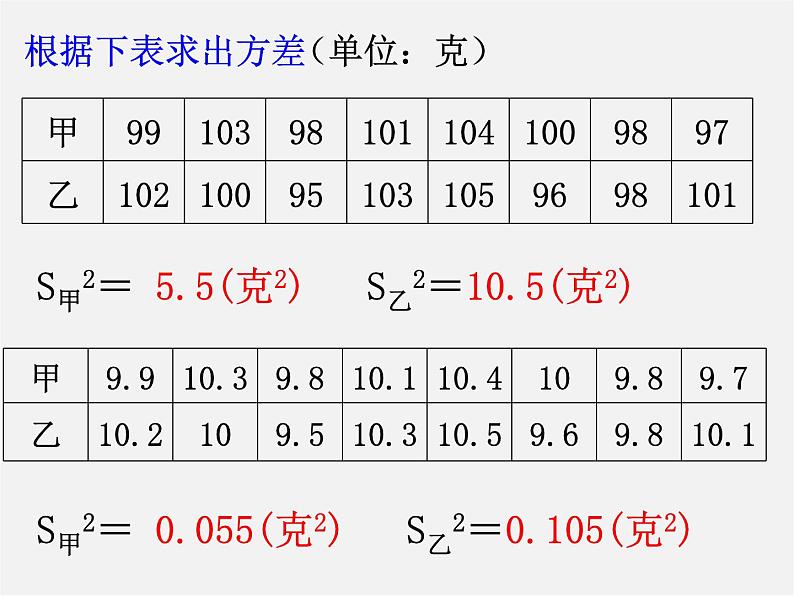 方差和标准差PPT课件免费下载08