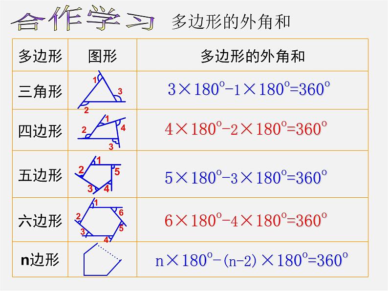 浙教初中数学八下《4.1 多边形》PPT课件 (12)第7页