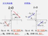 浙教初中数学八下《6.1 反比例函数》PPT课件 (8)