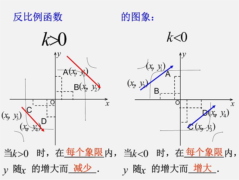 浙教初中数学八下《6.1 反比例函数》PPT课件 (8)第4页