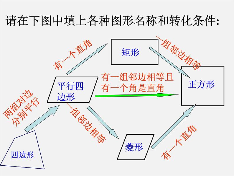 浙教初中数学八下《5.3 正方形》PPT课件 (10)04